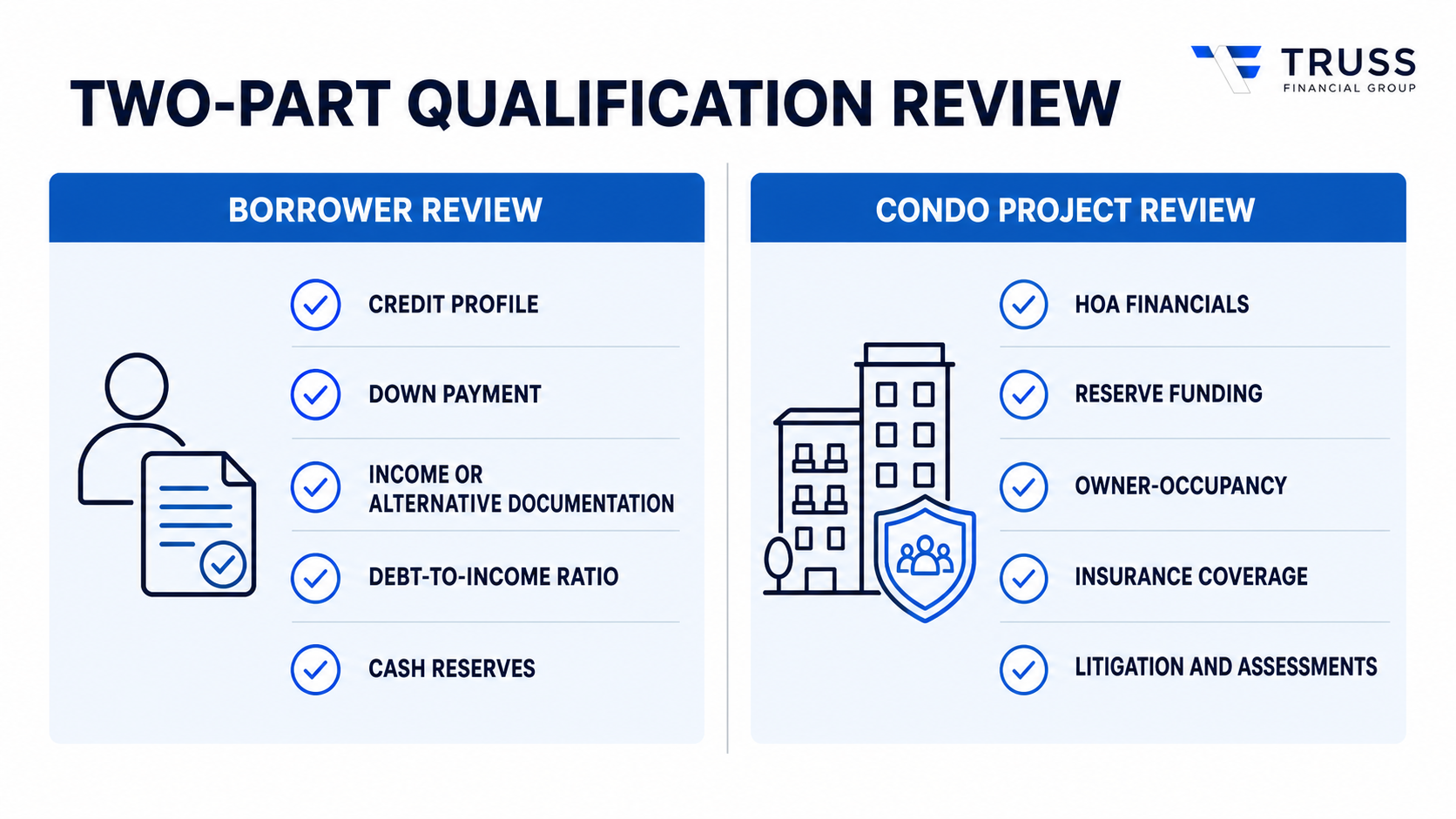 Borrower and condominium project requirements reviewed for non-warrantable condo financing