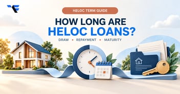 How long HELOC loans last, illustrated as a home equity timeline from the draw period through repayment and maturity