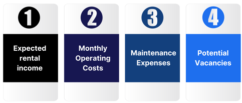 list of parameters to check for a property's real numbers during financial planning