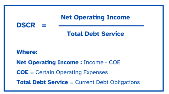 infographic representing formula for calculating DSCR 