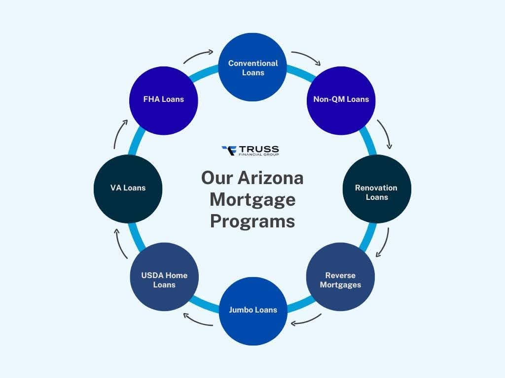 Home Loans in Arizona