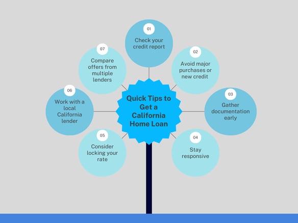 Tips to get a Home loan in California