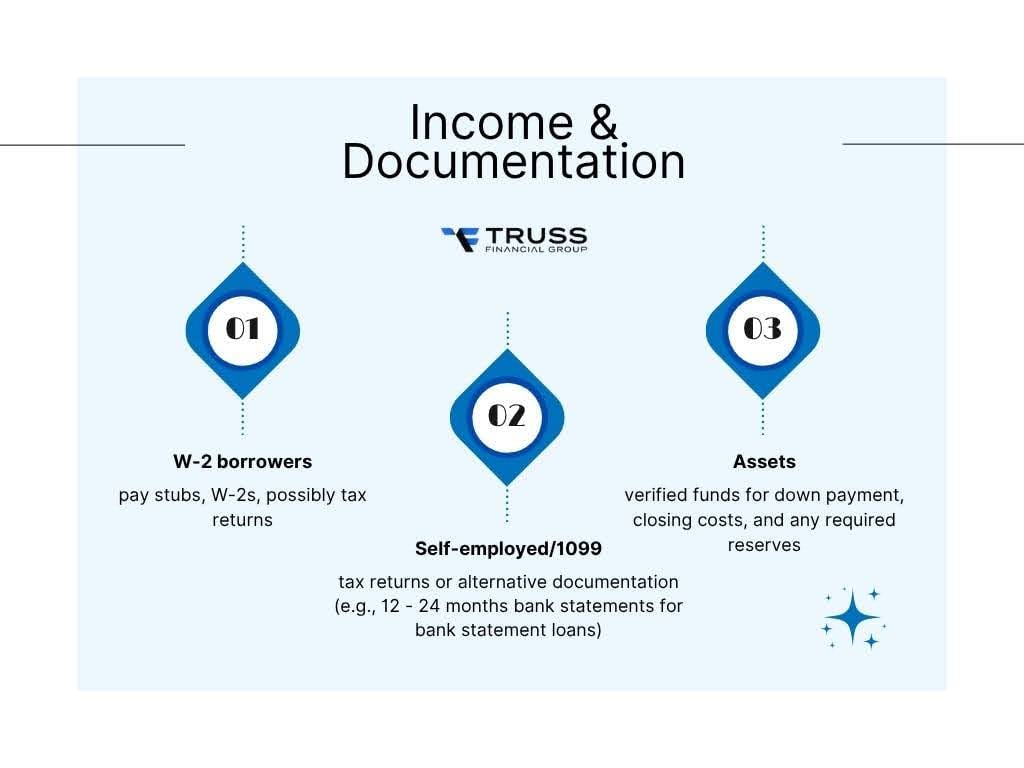 income-documentation