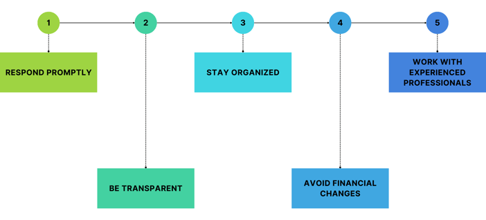 Keys to a smooth approval process