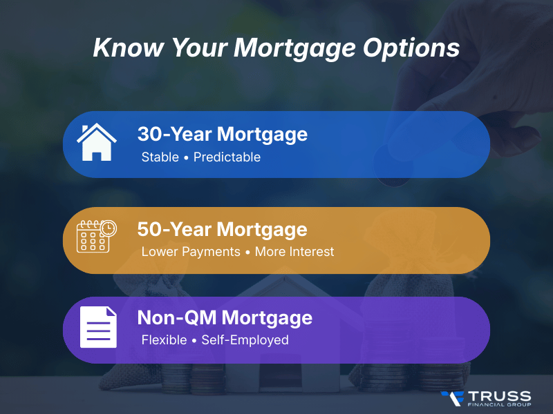 know your mortgage options: 30 year mortgage, 50 year mortgage, non qm mortgage