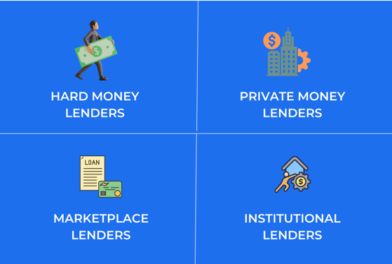 infographic showing 4 types of fix and flip lenders
