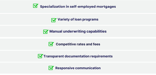 infographic of Factors to consider when selecting a lender for self-employed mortgages