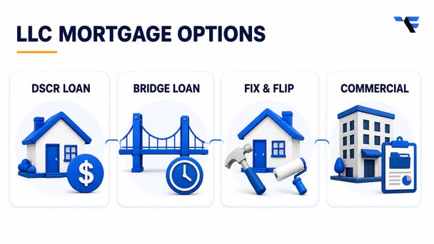 LLC mortgage loan options including DSCR, bridge, fix-and-flip and commercial financing