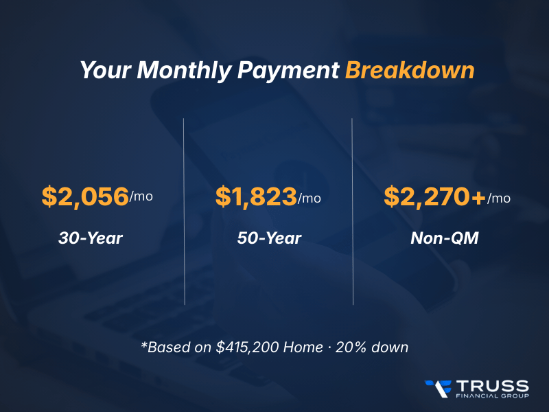 monthly payment breakdown for each mortgage type