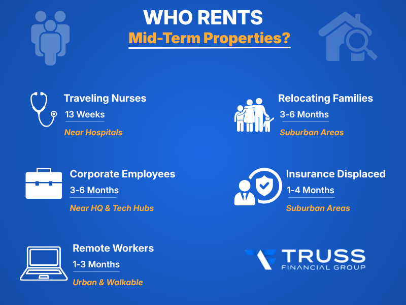 who rents mid-term rental properties?