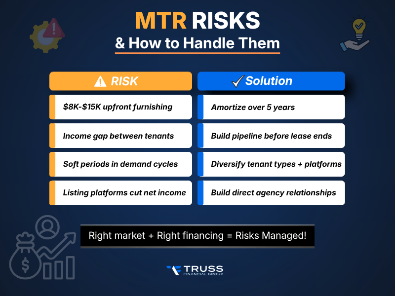 Mid-term rentals risks and costs