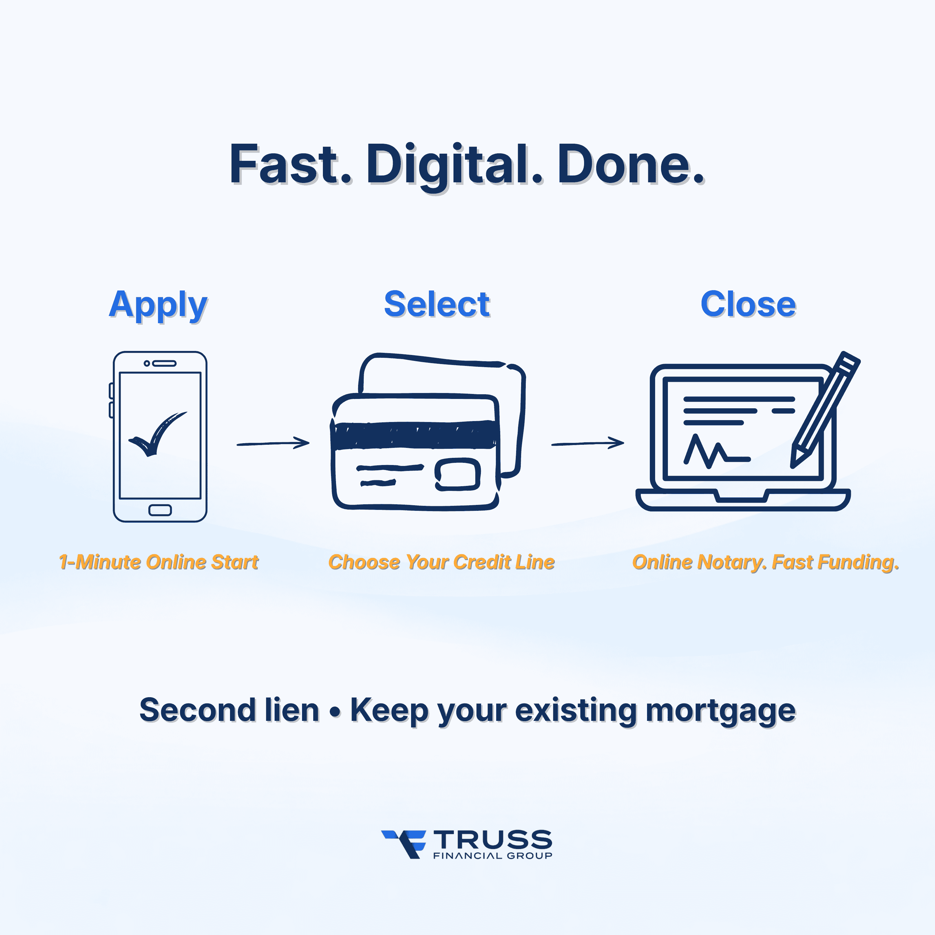 How the NftyDoor HELOC Works: The 3-Step Process