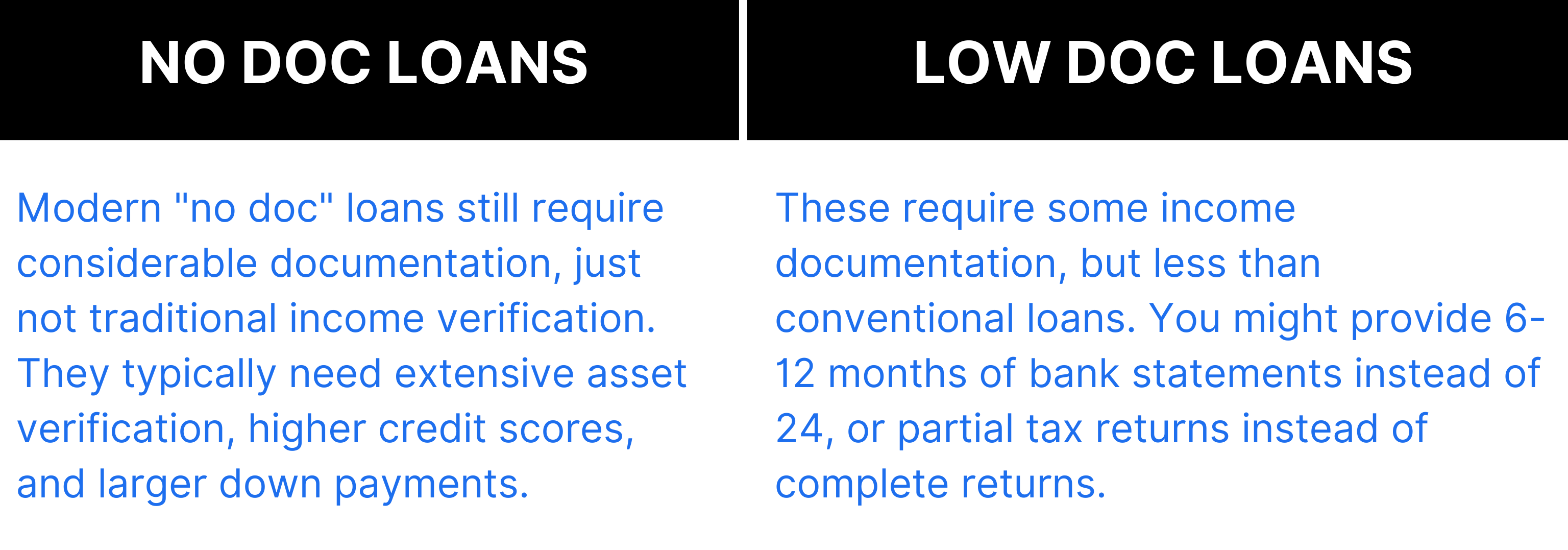 infographic showing difference between no doc loans and low doc loans