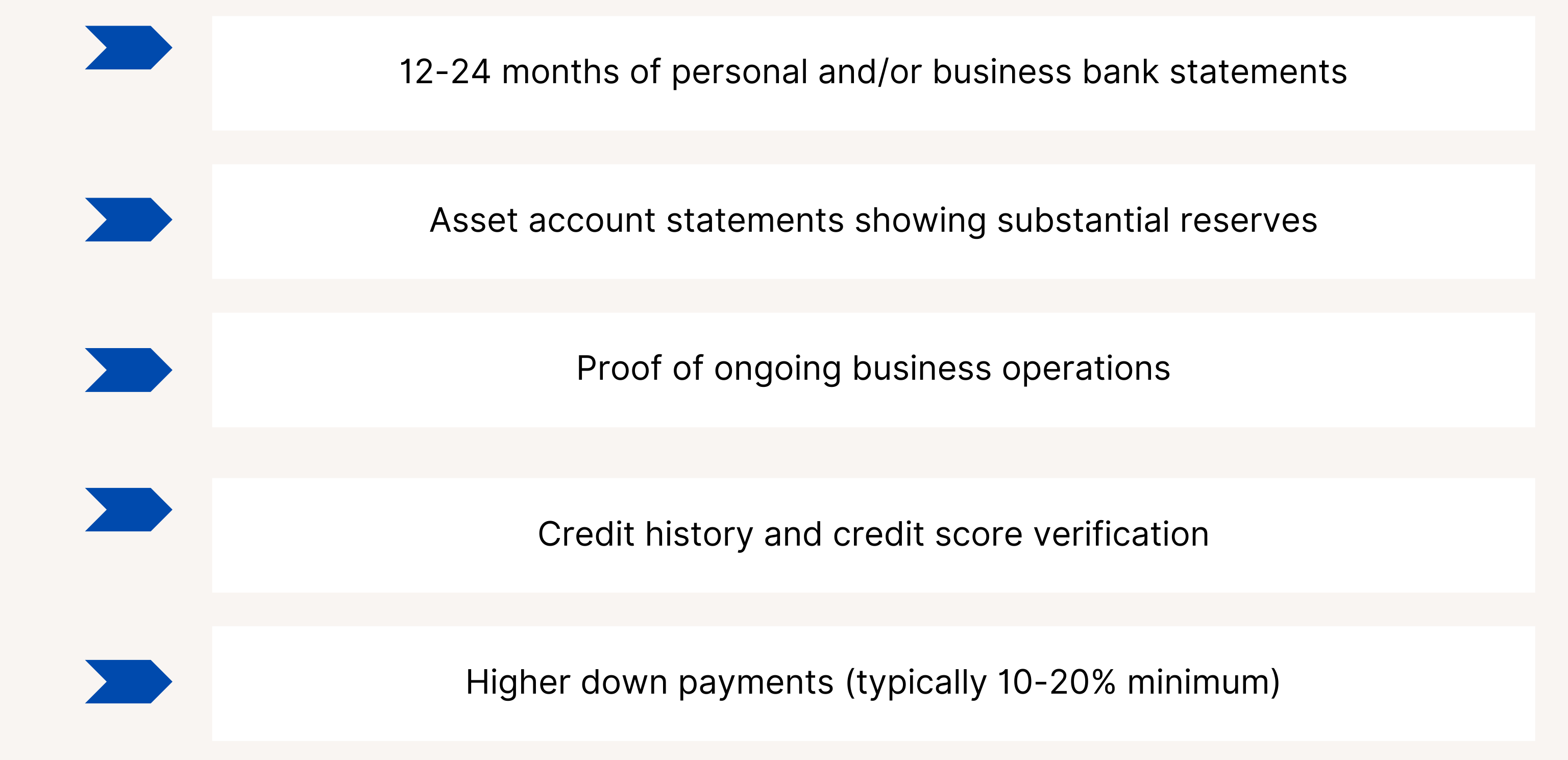 picture showing requirements for a no-income verification mortgage