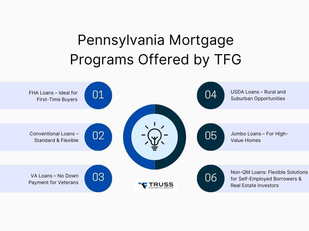 pennsylvania-mortgage