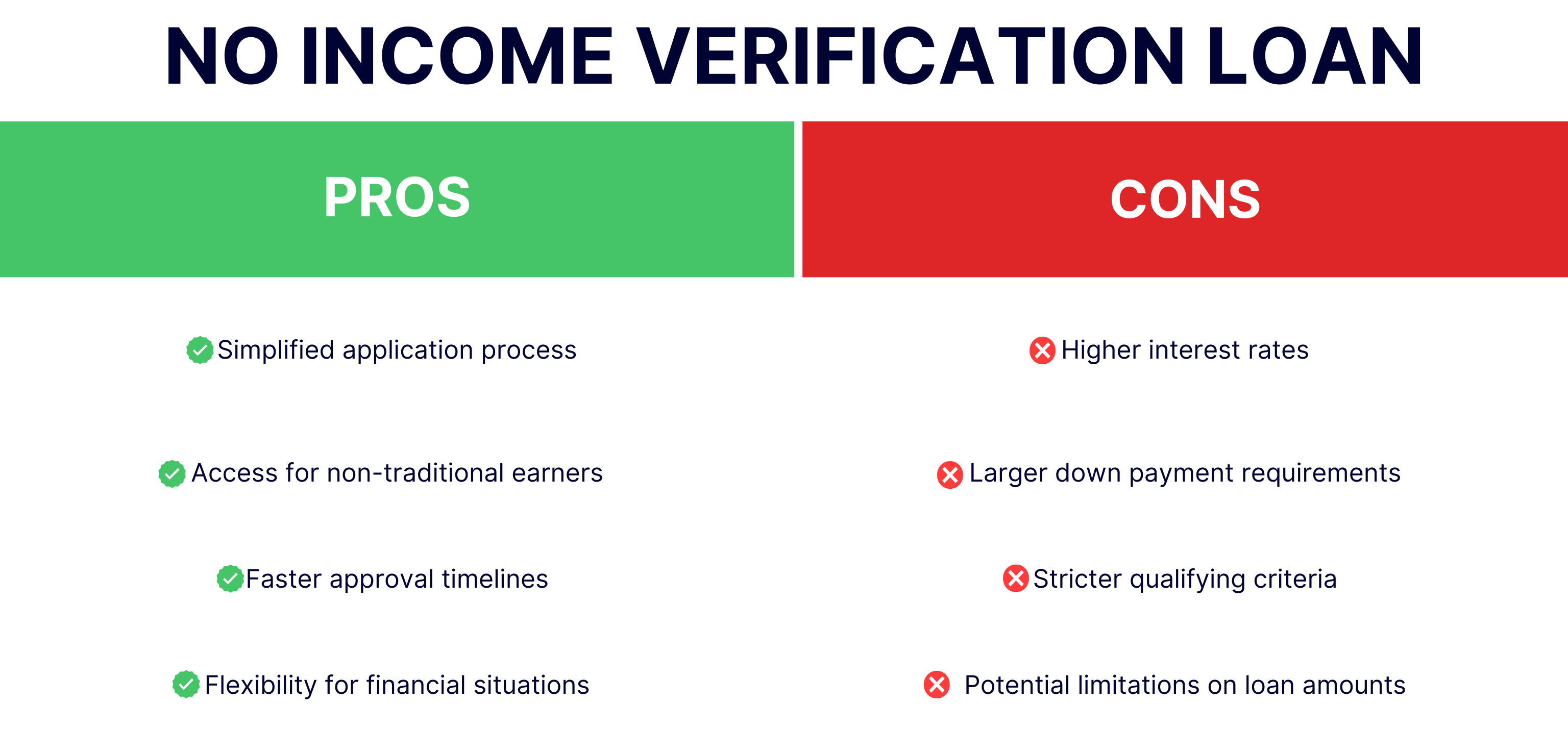 infographic showing pros and cons of no income mortgage