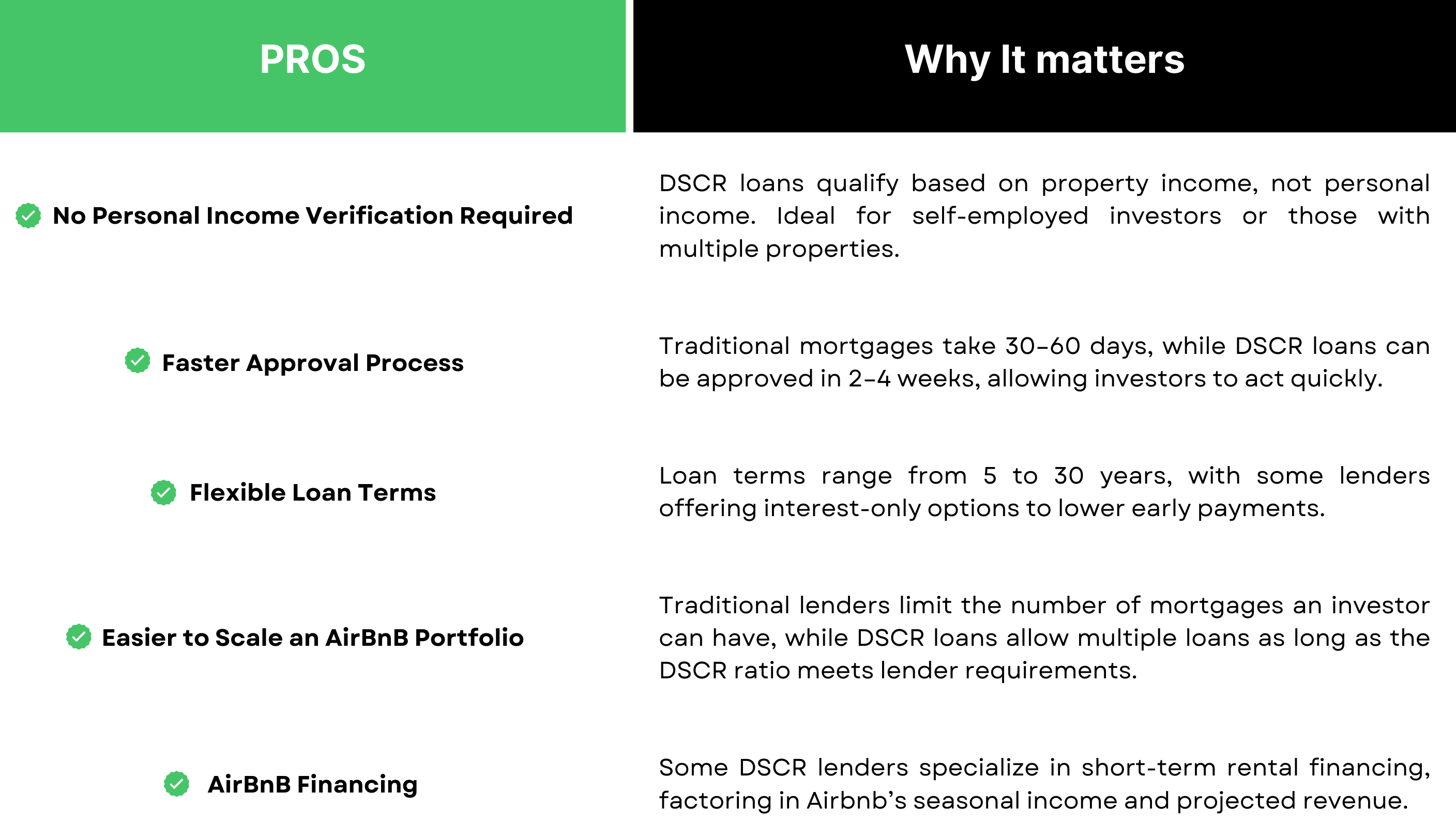 infographic representing pros of dscr loans for airbnb