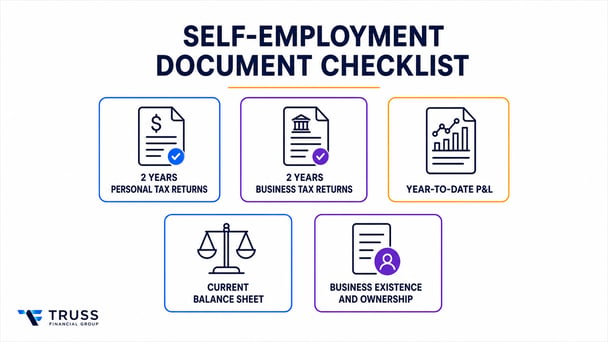 Freddie Mac self-employment income documentation checklist