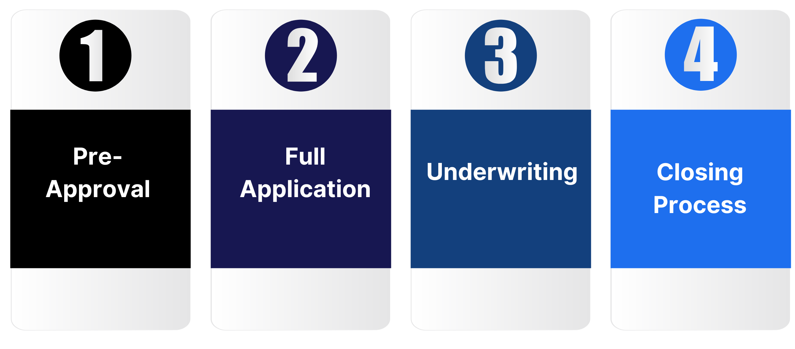 step by step process for no-income loan