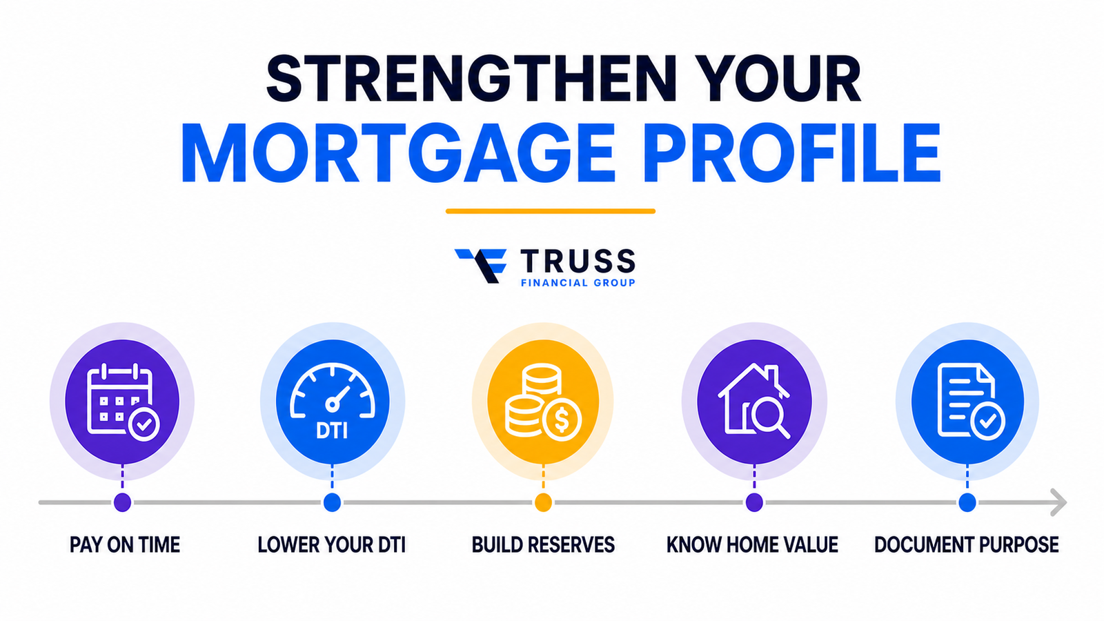 strengthen-your-mortgage-profile-16x9
