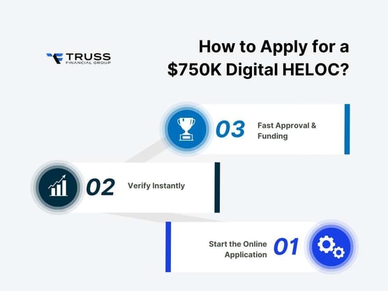 How to Apply for a $750K Digital HELOC?