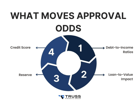 ITIN Home Loans: When SSN Isn’t Available