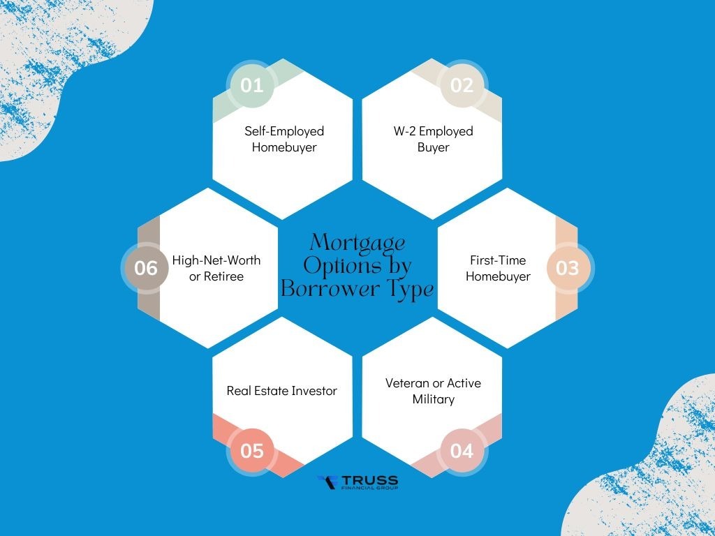 Mortgage Options by Borrower Type: Which Loan is Best for You?