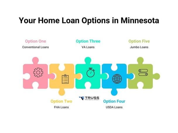 Understanding Your Home Loan Options in Minnesota