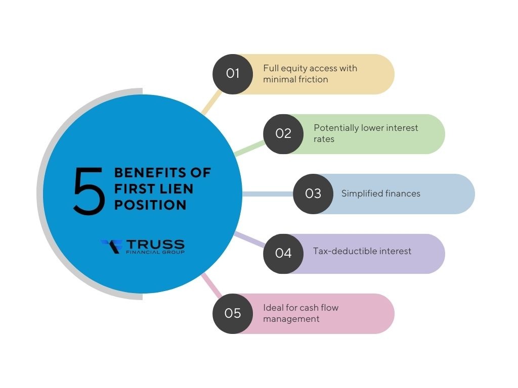 Benefits of First Lien Position