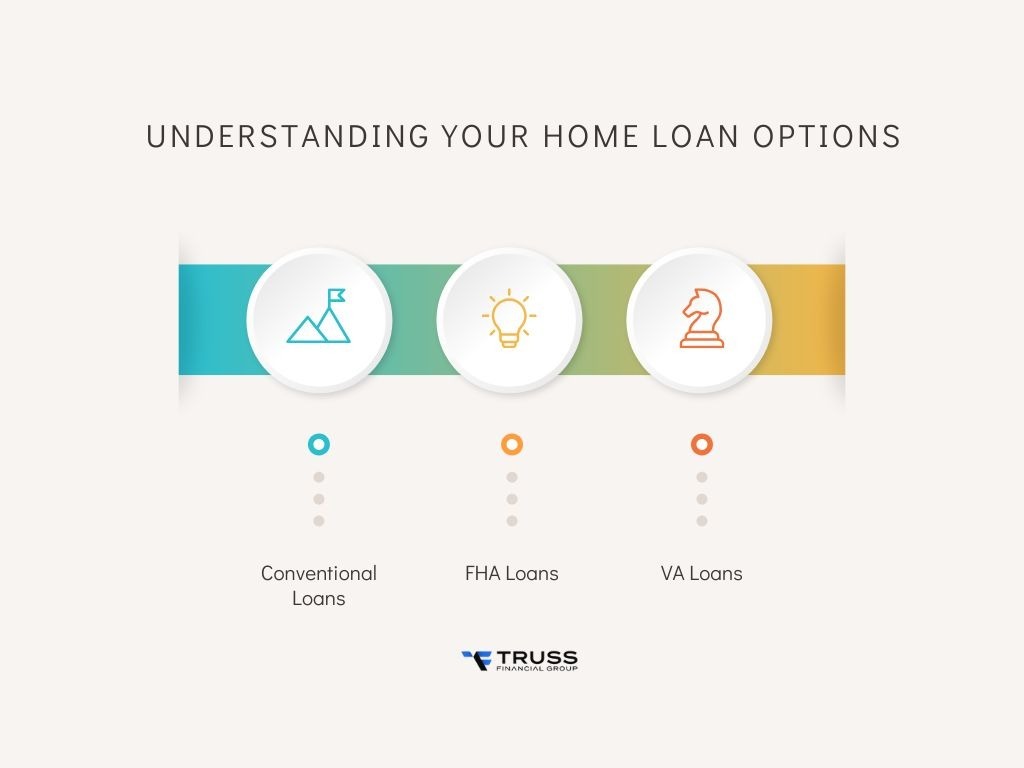 Understanding Your Home Loan Options (Conventional vs. FHA vs. VA)