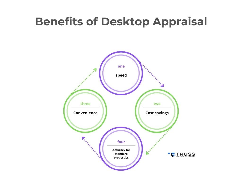 Benefits of Desktop Appraisal