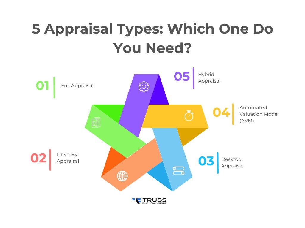 5 Appraisal Types: Which One Do You Need?