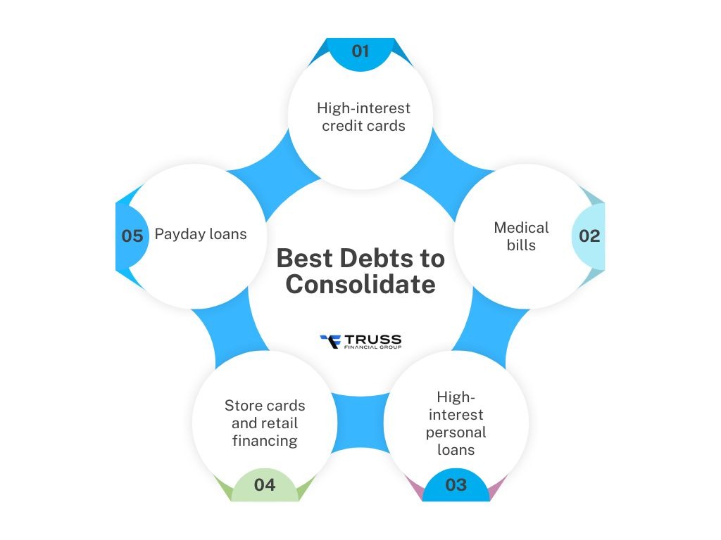 what kind of debts should you consolidate