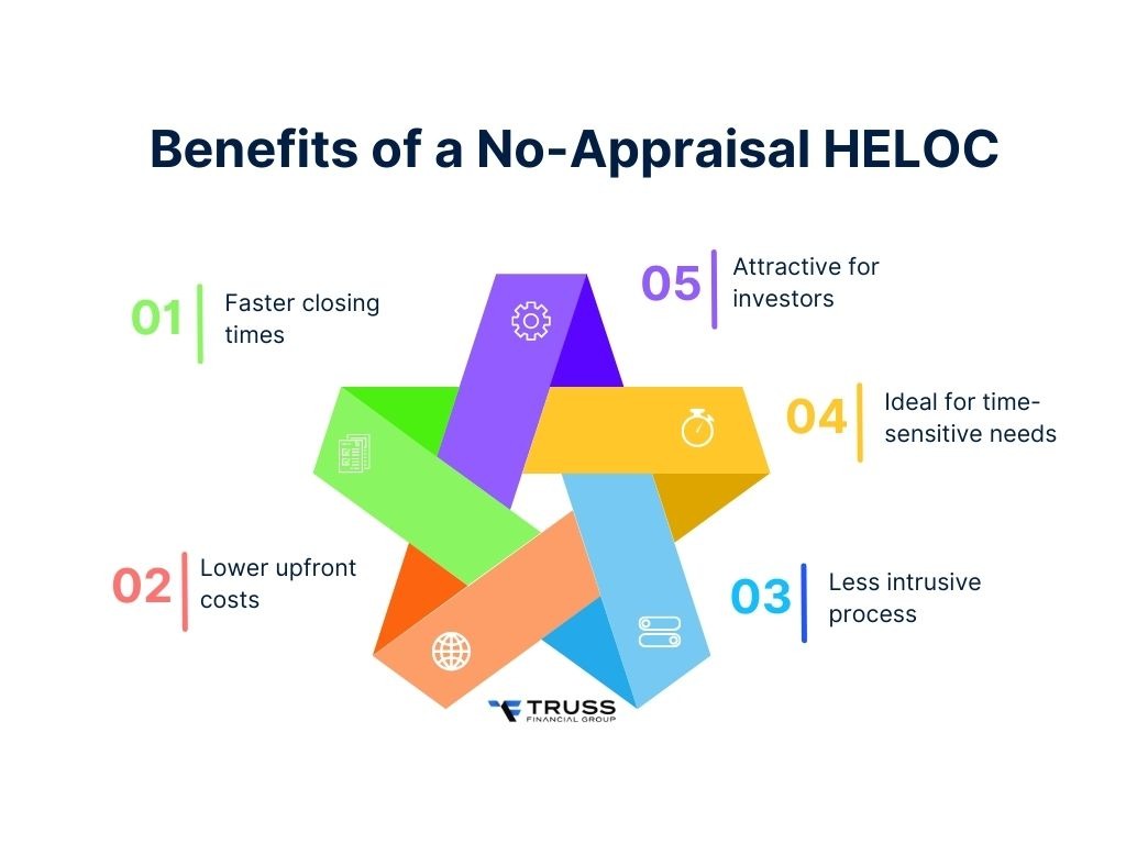 benefits of no appraisal heloc