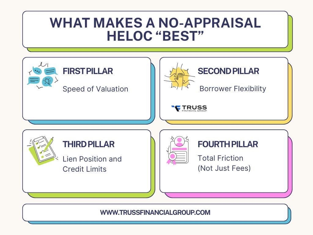 what makes a no-appraisal HELOC best
