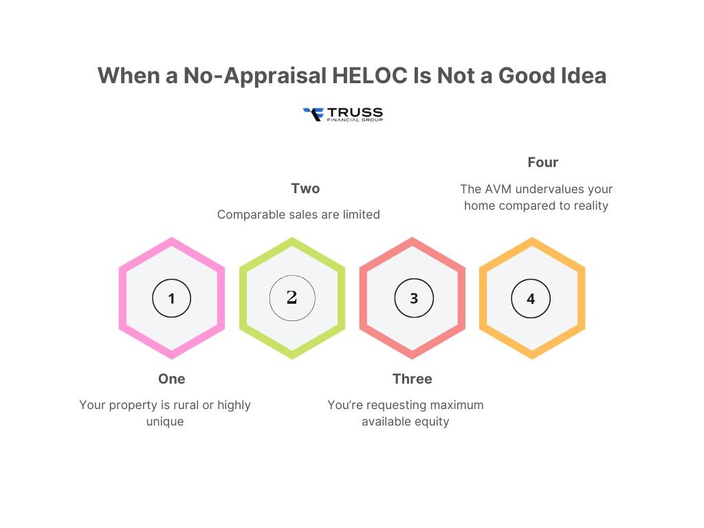 when a no-appraisal heloc is not a good idea