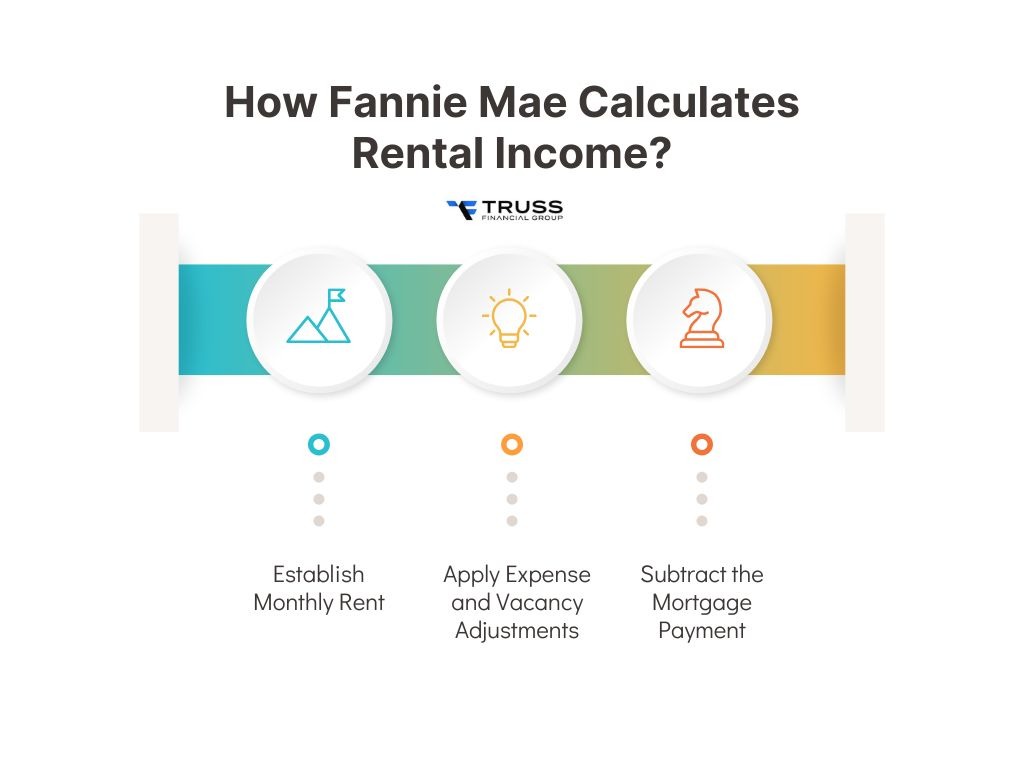 Gross Rental Income vs Qualifying Rental Income