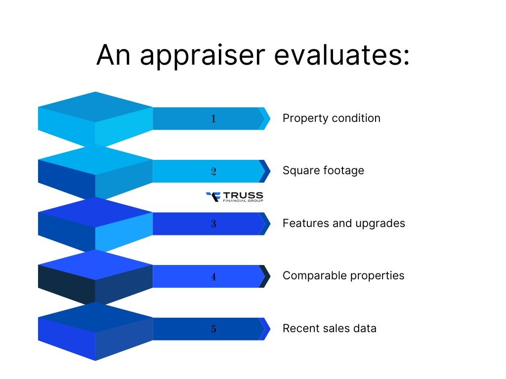 What a HELOC Appraisal Actually Costs?