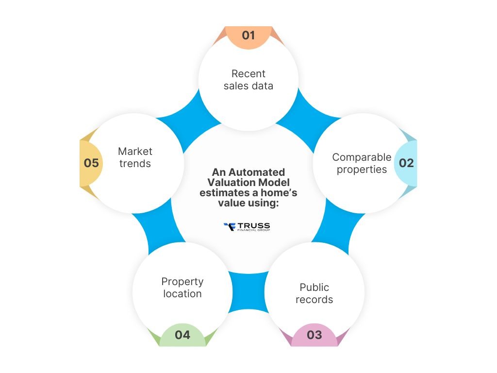 What Happens When You Skip the Appraisal