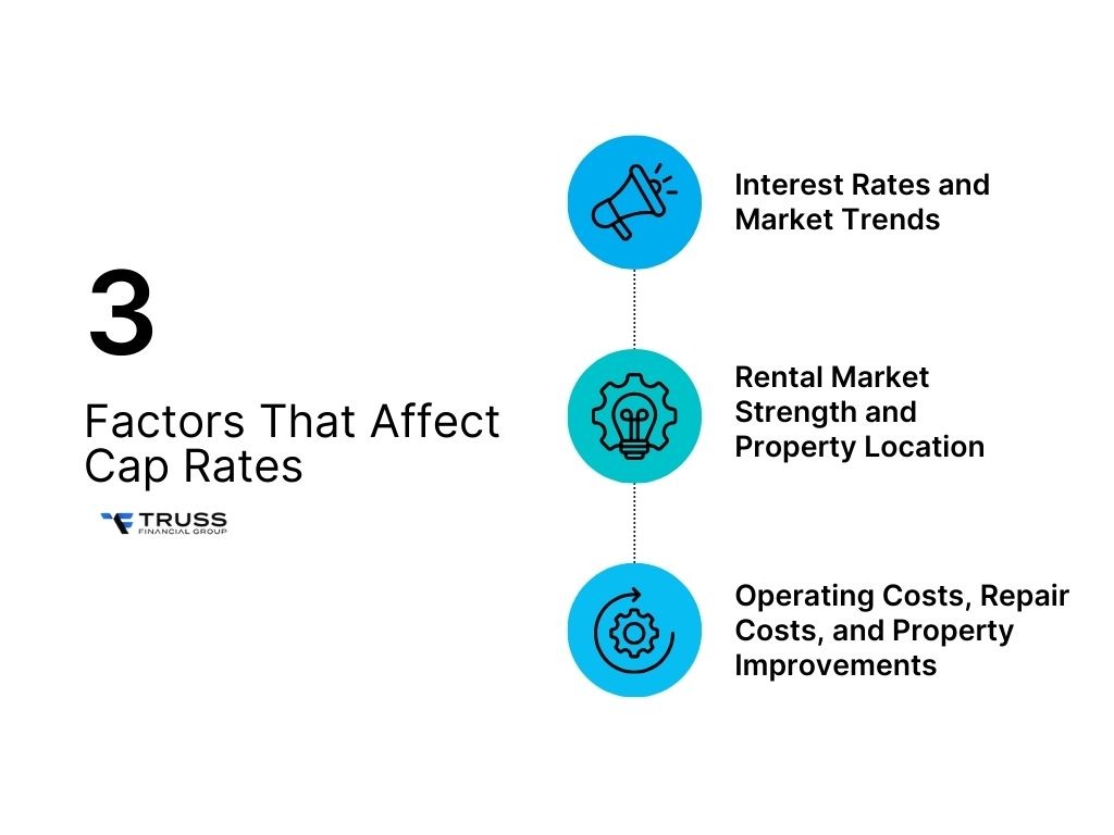 Factors That Affect Cap Rates