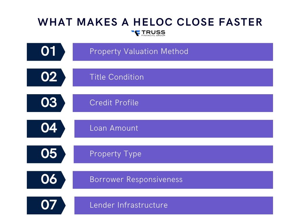 The 3-Day Right of Rescission