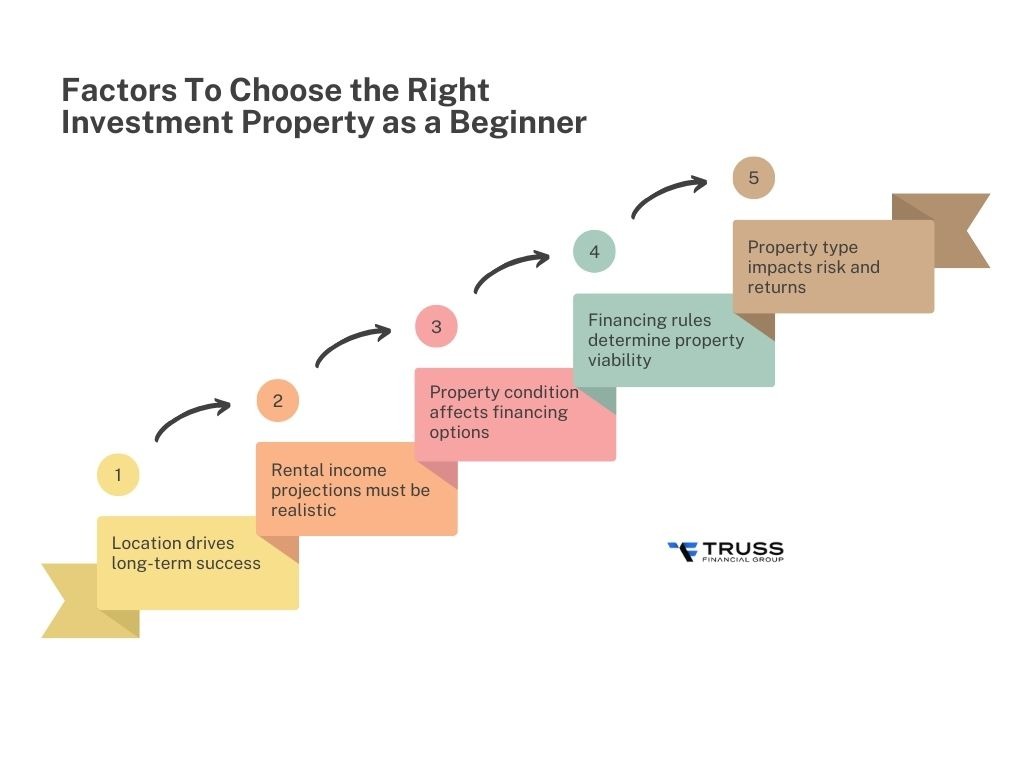 Factors To Choose the Right Investment Property as a Beginner