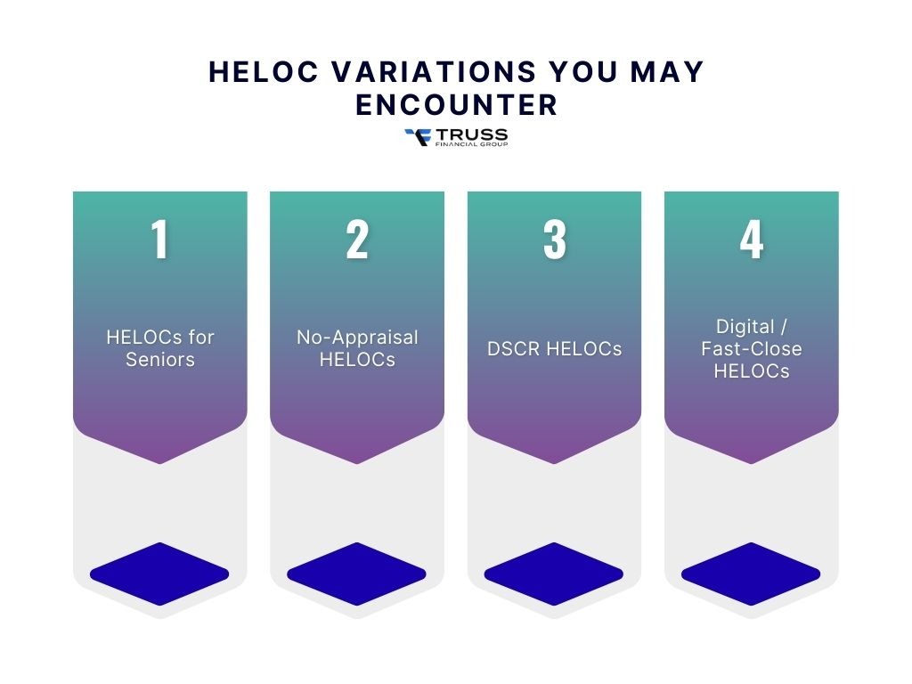 heloc variations you may encounter