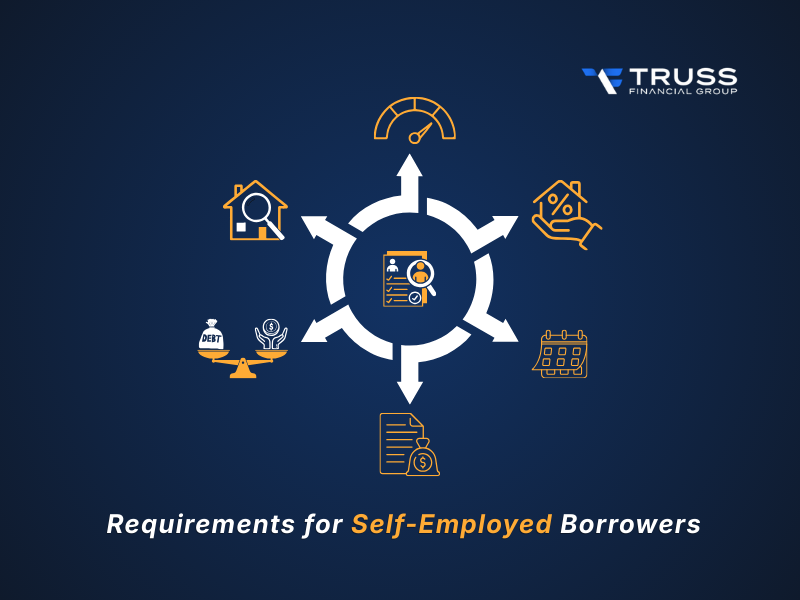 What Self-Employed Borrowers Need to Qualify?
