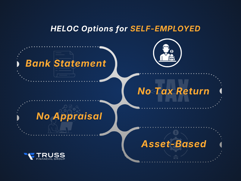 heloc options for self employed