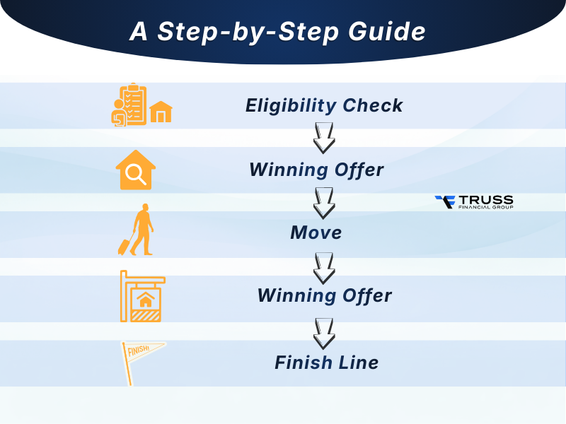 step by step guide