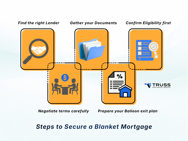 how to secure a blanket mortgage 