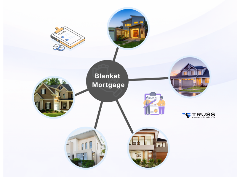 blanket mortgage definition