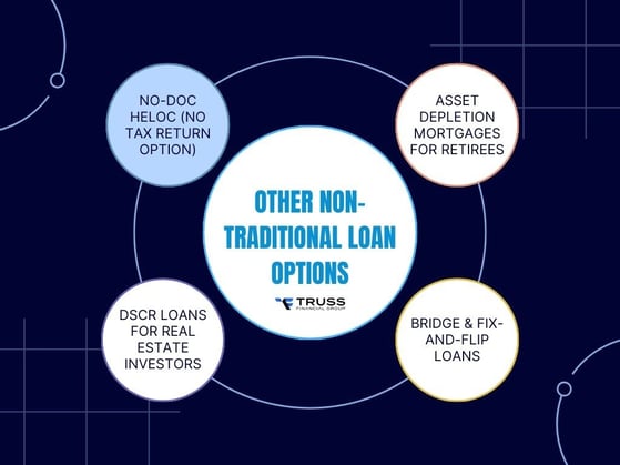 No-Doc HELOC (No Tax Return Option)