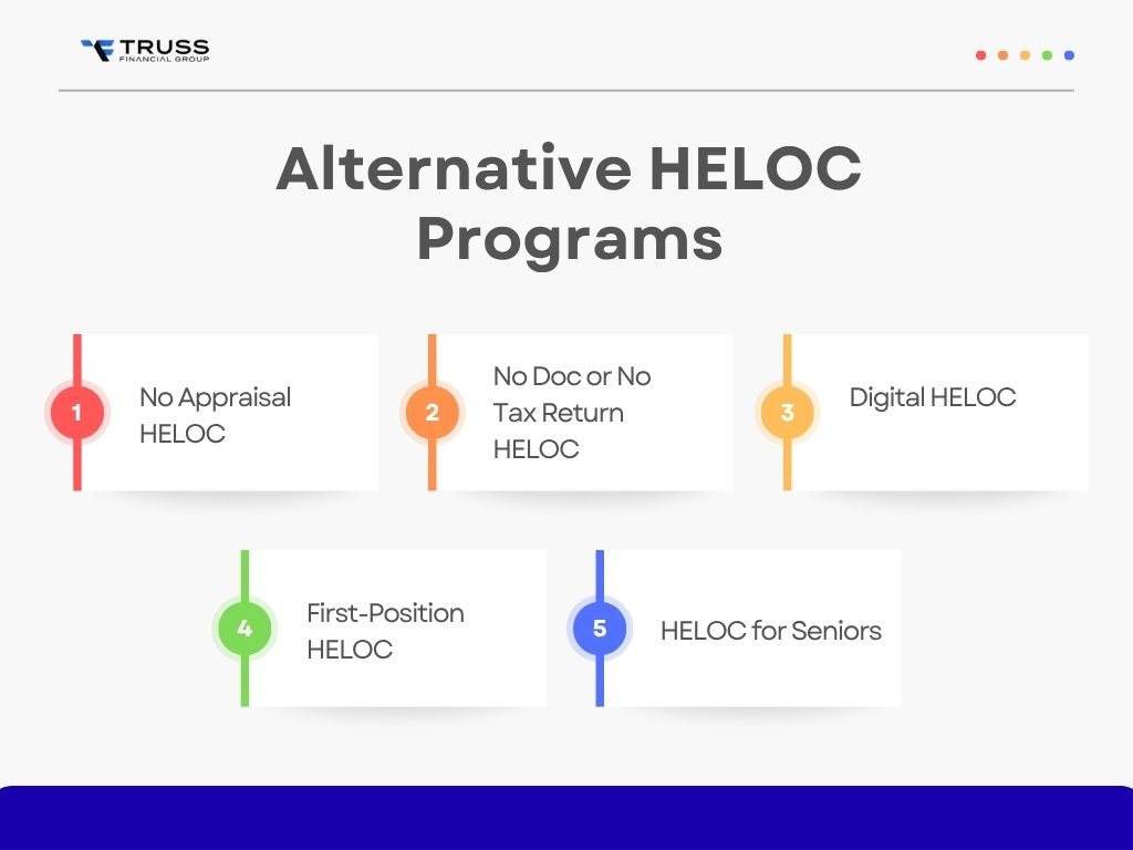 The Rise of Alternative HELOC Programs
